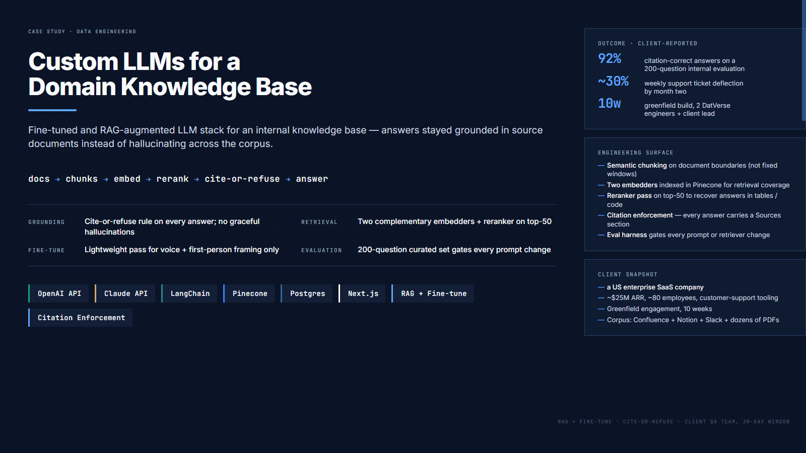 Custom LLMs for a domain knowledge base — case study