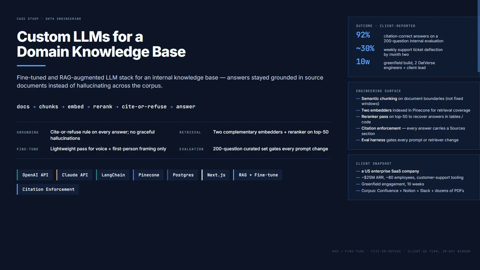 Custom LLMs for a domain knowledge base