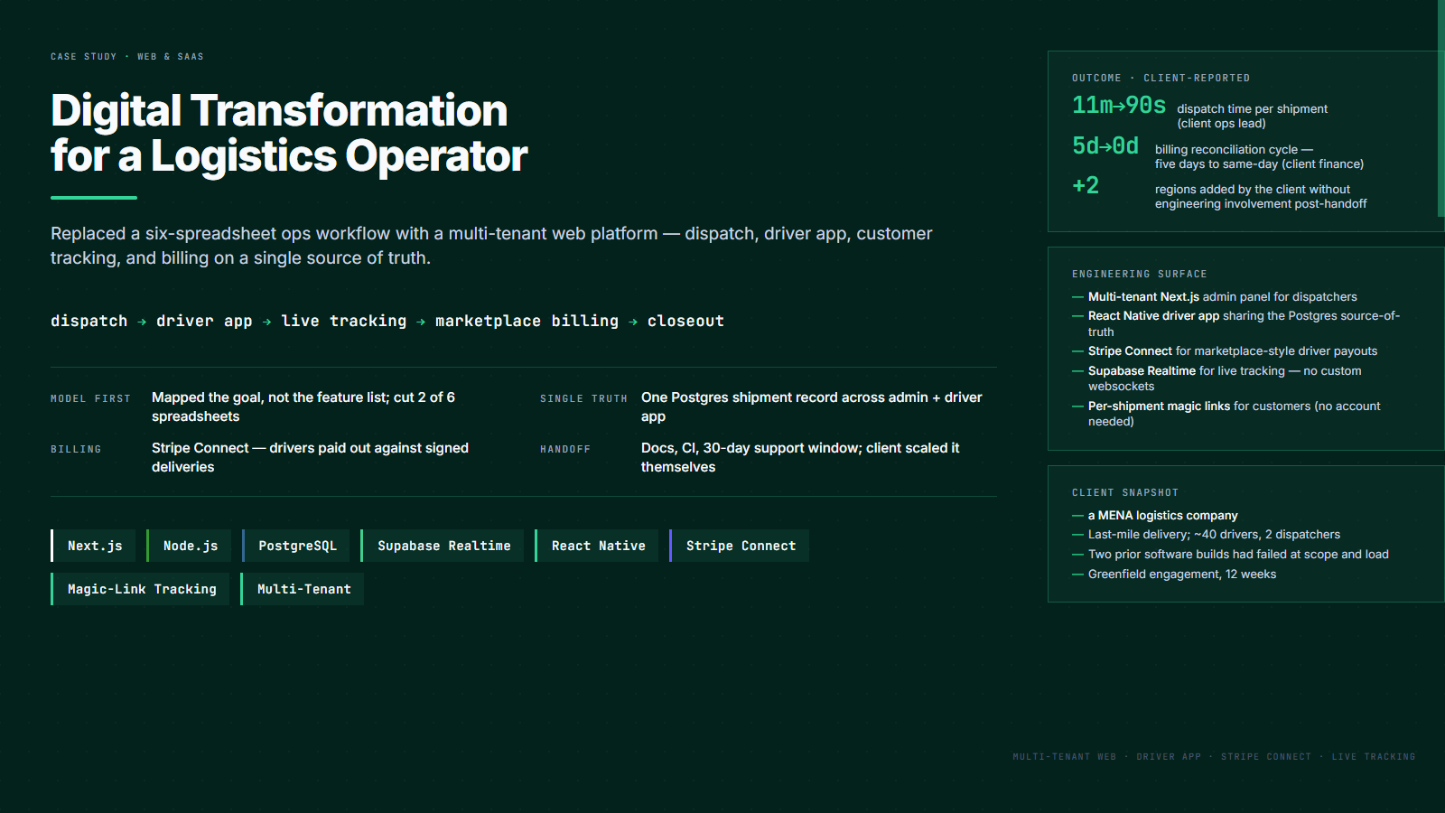 Digital transformation for a regional logistics operator — case study