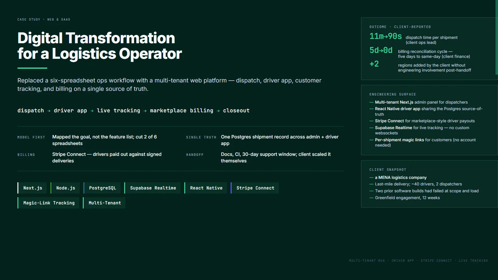 Digital transformation for a regional logistics operator