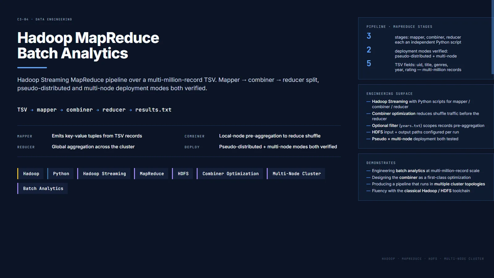Hadoop MapReduce batch analytics — HDFS Streaming pipeline in Python