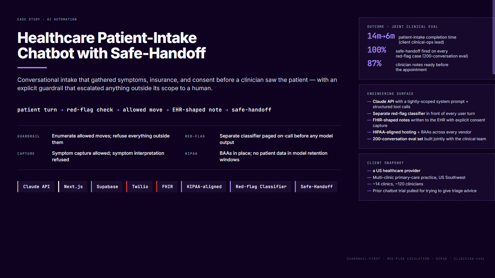 Healthcare patient-intake chatbot with safe-handoff — case study
