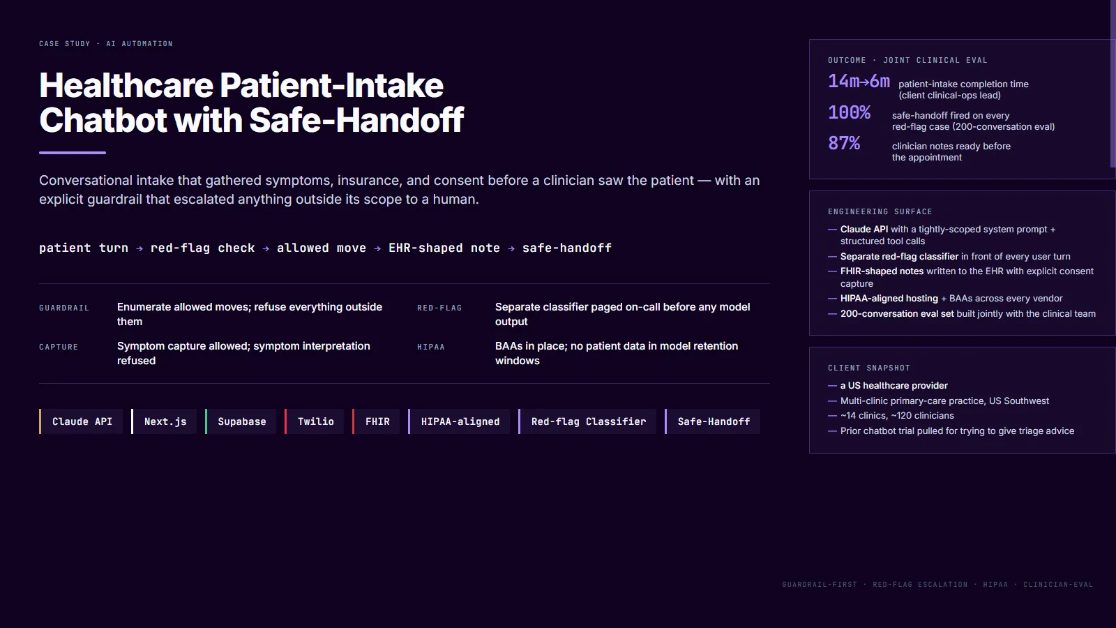 Healthcare patient-intake chatbot with safe-handoff