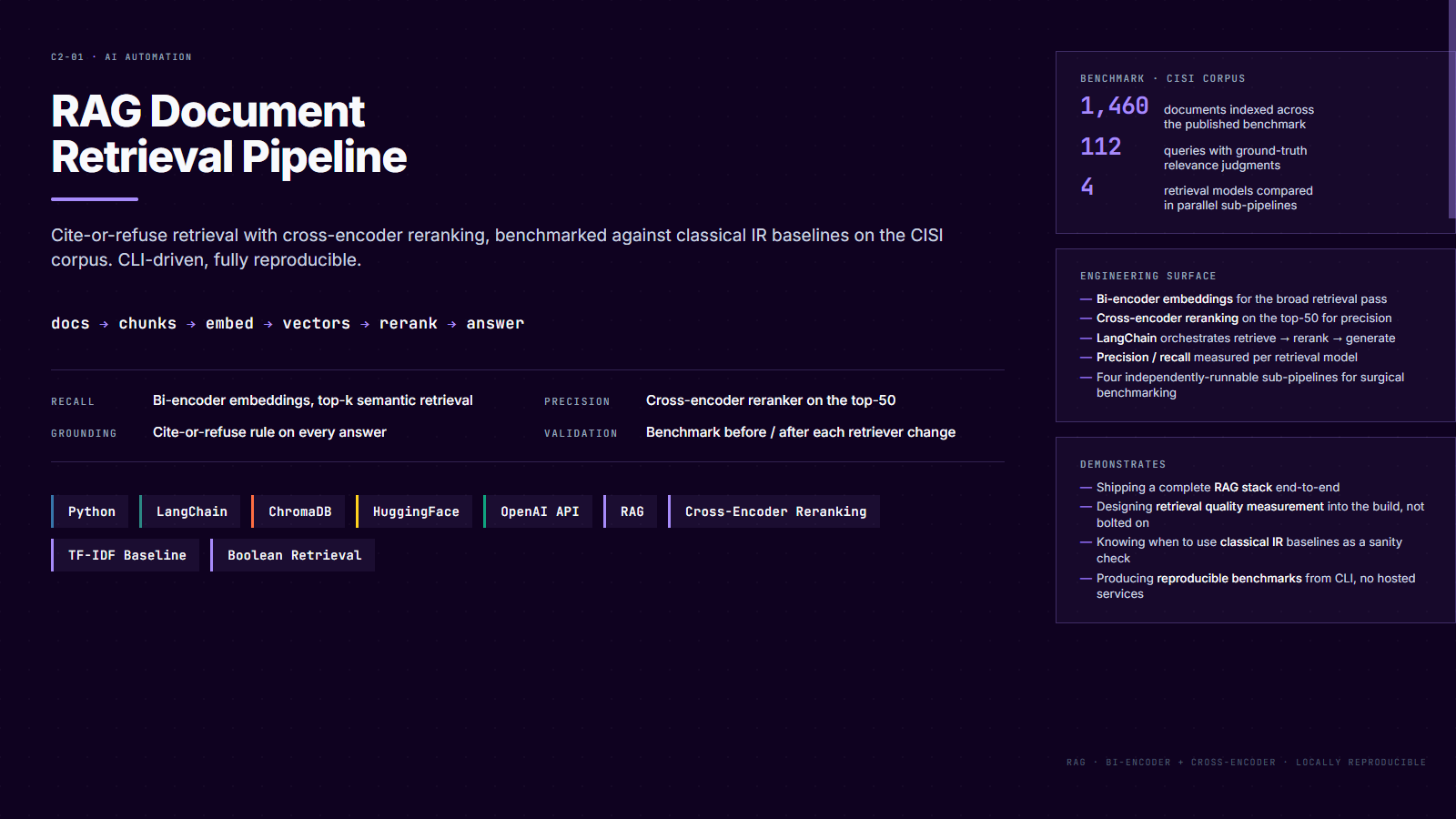 RAG document-retrieval pipeline — classical IR baselines + modern vector RAG — case study