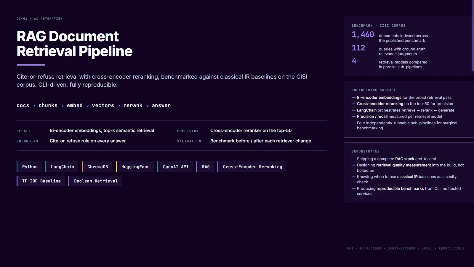 RAG document-retrieval pipeline — classical IR + modern vector RAG
